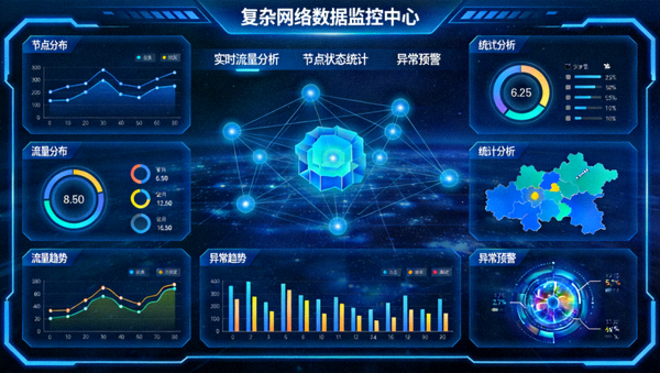 复杂网络数据监控大屏展示实时图表与统计分析